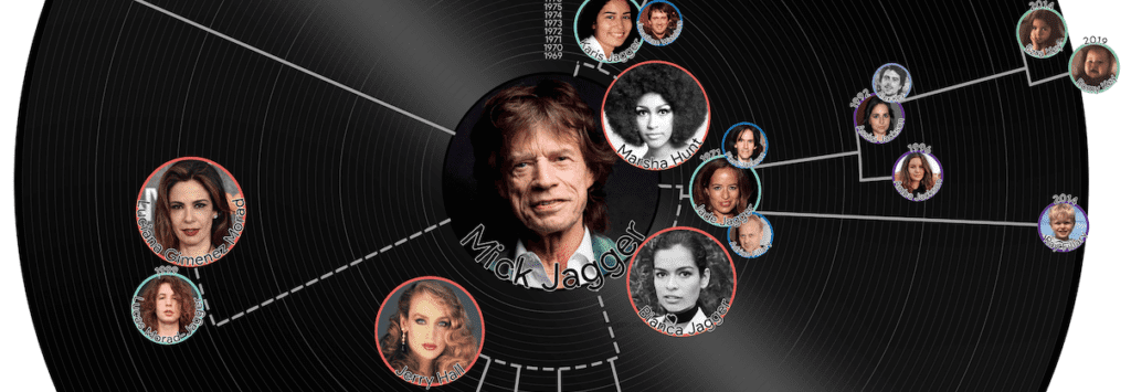 Mick Jagger's family tree, juxtaposed to a vinyl record.